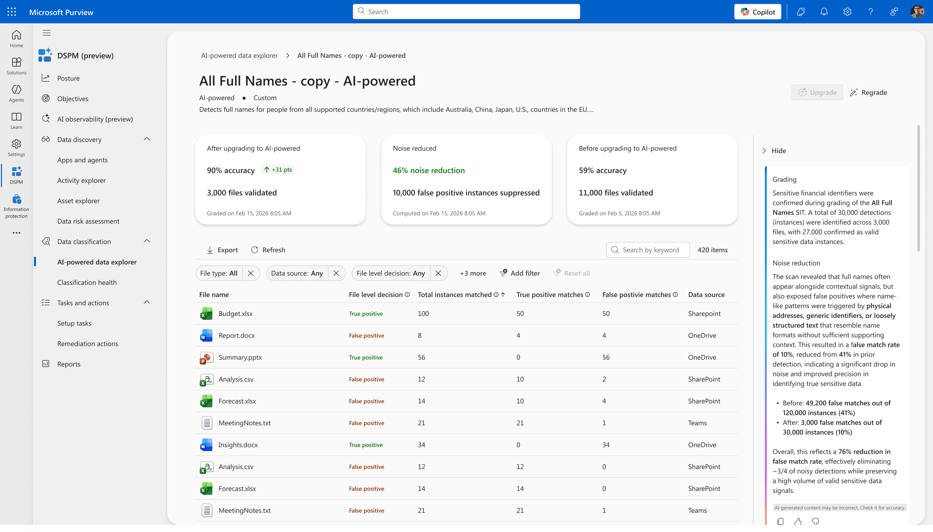 AI-powered SIT page in Microsoft Purview, showing accuracy metrics and a file match list with AI validation reasoning