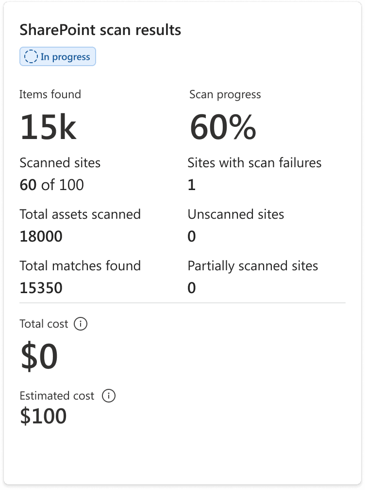 Cloud scan details card showing the SharePoint scan results panel
