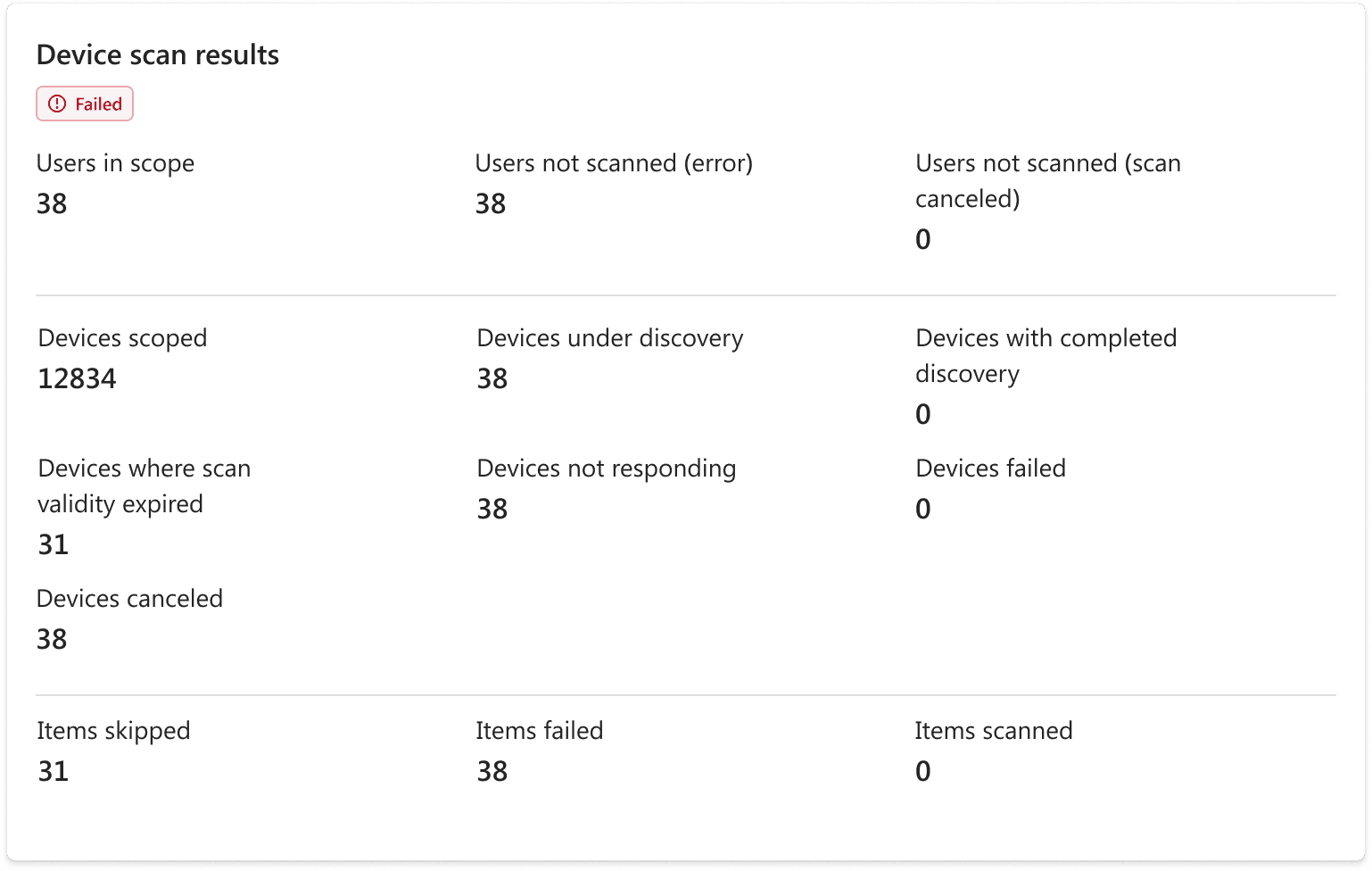 Device scan details card showing a dense metrics grid: users, devices, and items scanned, failed, and cancelled